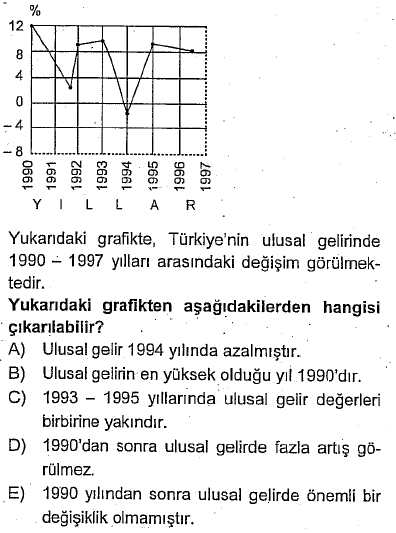 Soru